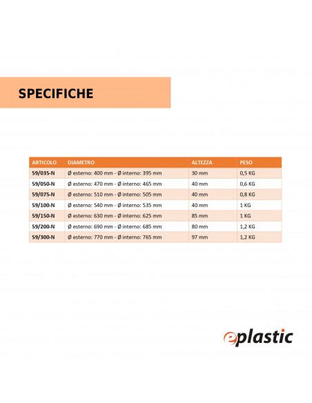 Coperchio per bidone alimentare 75 litri