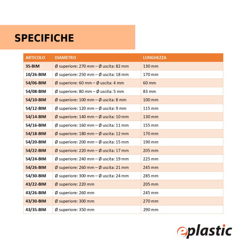 Imbuto per alimenti con diametro 10 cm