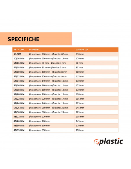 Imbuto per alimenti con diametro 10 cm