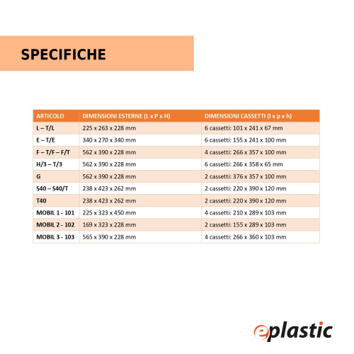 Cassettiera modulare porta minuteria con 2...