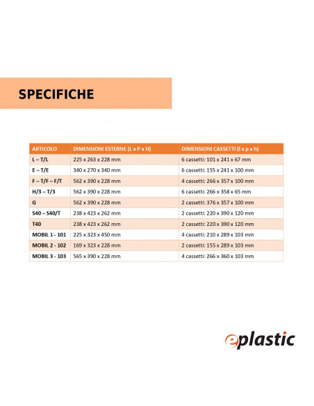 Cassettiera modulare porta minuteria con 4 cassetti - Modello Mobil 101